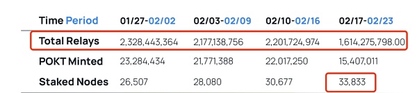 Web3需要中间件 但可能不需要去中心化