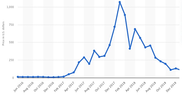 Crypto 思潮编年史 (1997 - 2022)