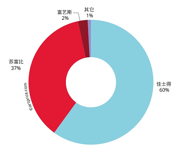 2021全球NFT交易大战 中国何时发力？