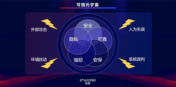 俄乌乱局卷入全球黑客 这对元宇宙安全有何启示?