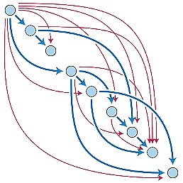 浅谈QitChain Network的架构细节与共识的基本原理（下）