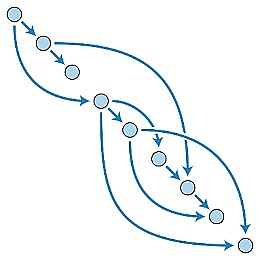 浅谈QitChain Network的架构细节与共识的基本原理（下）