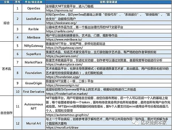 ​数字藏品成科技行业新风口 近期发售一览