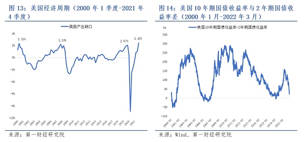 欧易研究院：美联储加息“尘埃落定”加密市场将何去何从？