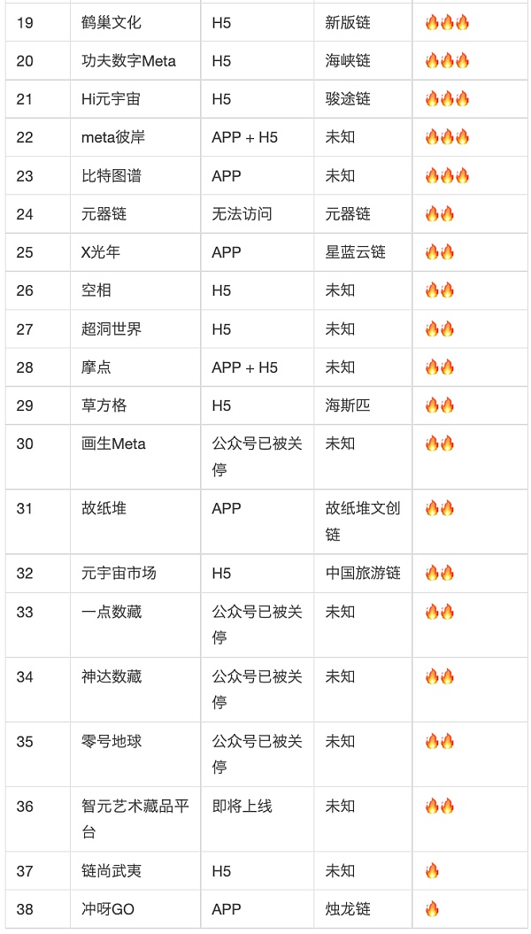 国内数字藏品平台大规模封停 我用100小时调研了目前市面100个数字藏品平台