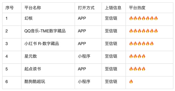 国内数字藏品平台大规模封停 我用100小时调研了目前市面100个数字藏品平台