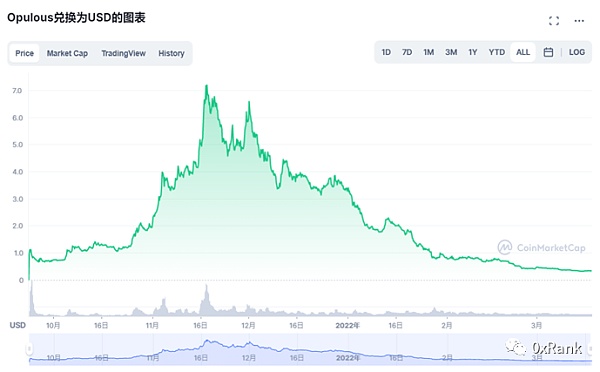 Web 3音乐 对传统音乐产业链的实验性革新