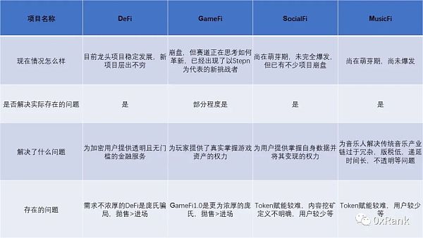 Web 3音乐 对传统音乐产业链的实验性革新