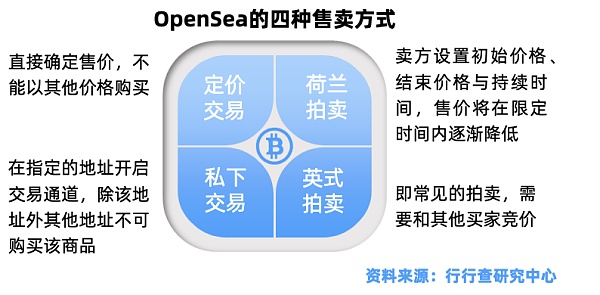 NFT产业深度解析