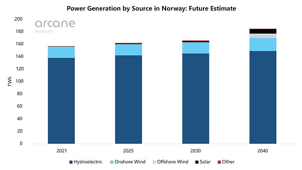 挪威比特币挖矿行业现状：争议与增长