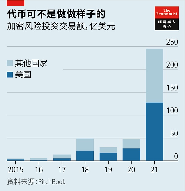 web3：颠覆互联网还是白日梦一场？