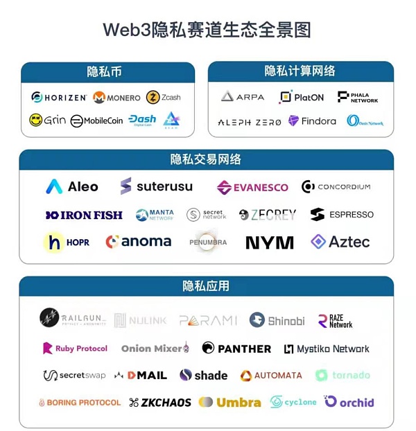 Web3必修课：为什么Web3需要隐私计算？