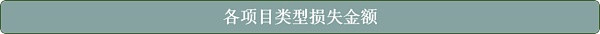 2022年Q1全球区块链安全生态报告 攻击类安全事件造成的损失高达12亿美元