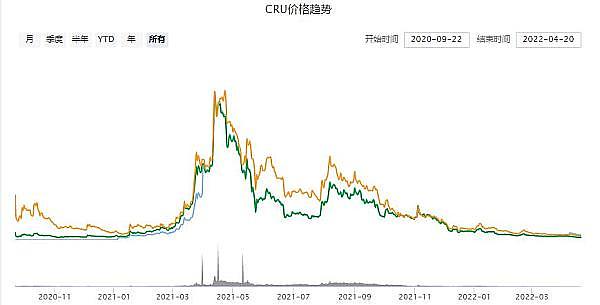 下一个比特币 叫奇特币