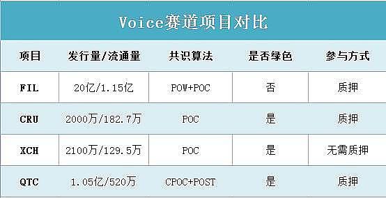 下一个比特币 叫奇特币