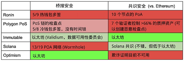 NFT 平台安全指南