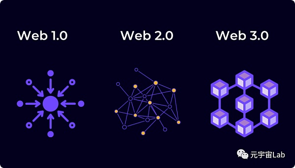 元宇宙能不能脱离Web3？