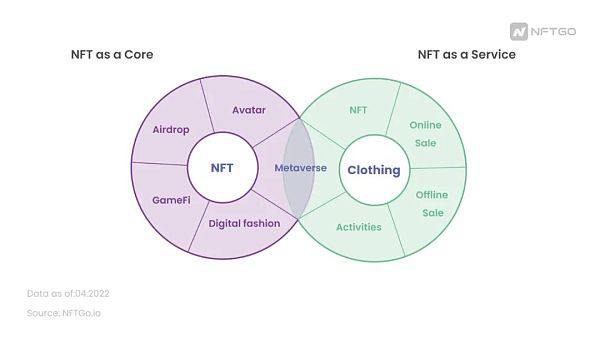 NFT时装：粉丝、文化和新消费