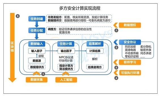 隐私赛道的四大顶梁柱 你了解多少？