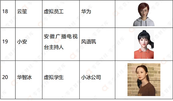 虚拟数字人TOP50排行榜