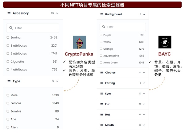 元宇宙系列：探寻元宇宙的通行证 NFT