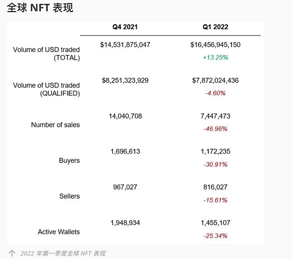 一张图卖2000w还遭疯抢 谁在靠NFT赚钱？