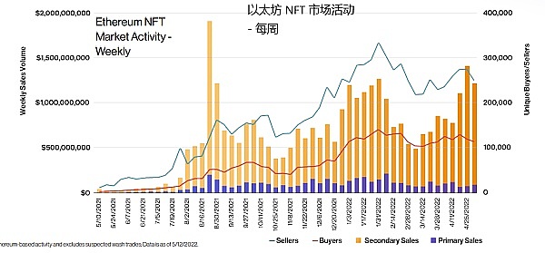 a16z 视角：用 42 张图全面解析加密行业九大板块现状