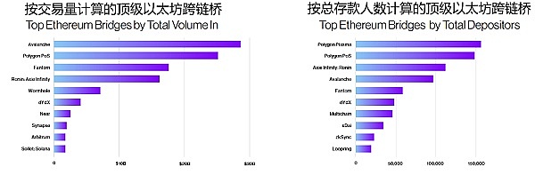 a16z 视角：用 42 张图全面解析加密行业九大板块现状