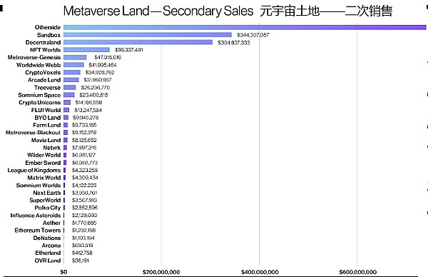 a16z 视角：用 42 张图全面解析加密行业九大板块现状