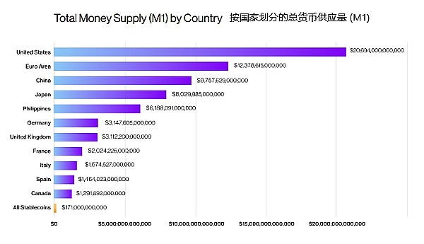 a16z 视角：用 42 张图全面解析加密行业九大板块现状