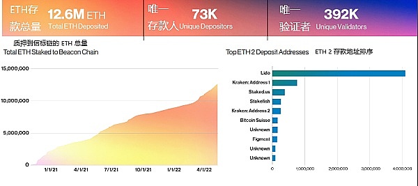 a16z 视角：用 42 张图全面解析加密行业九大板块现状