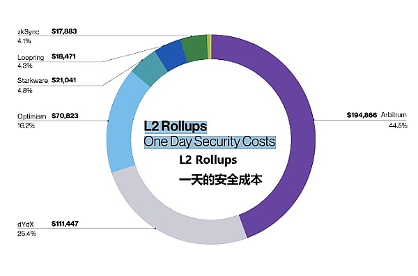 a16z 视角：用 42 张图全面解析加密行业九大板块现状