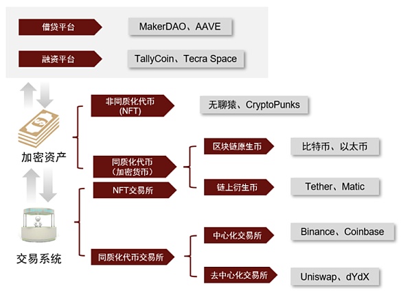 元宇宙系列之Web3.0：新范式开启互联网新阶段