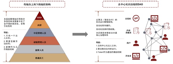 元宇宙系列之Web3.0：新范式开启互联网新阶段