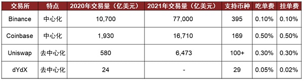 元宇宙系列之Web3.0：新范式开启互联网新阶段