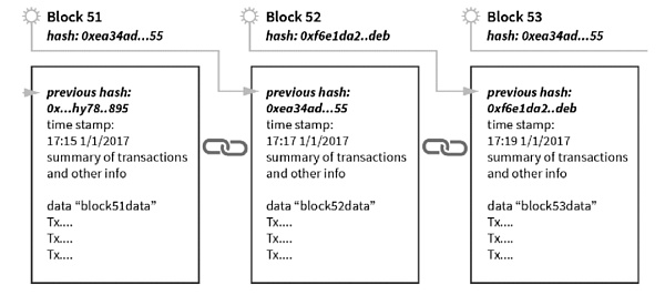 元宇宙系列之Web3.0：新范式开启互联网新阶段