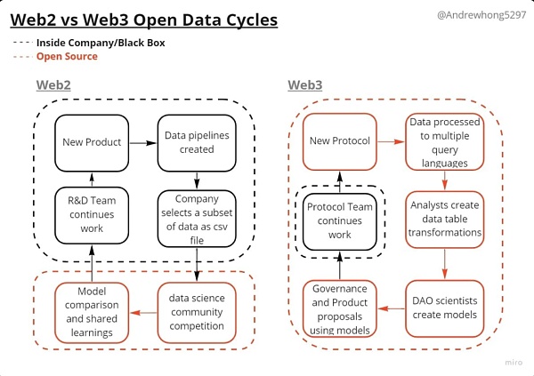 Web3 职场: 如何成为 Web3 数据分析师？