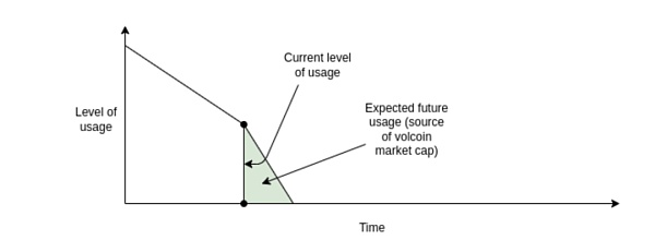Vitalik：评估自动化稳定币的两个思想实验