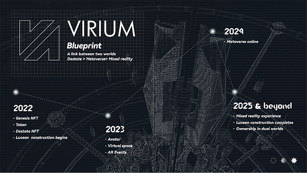 泰国元宇宙项目Virium：结合实体房产的NFT新玩法