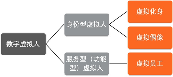 虚拟数字人的变迁：从小众走向共生