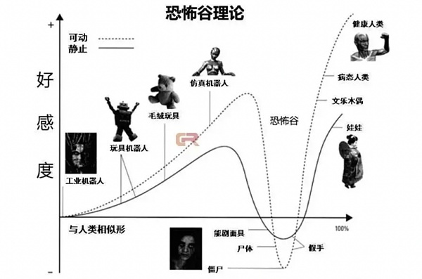 虚拟数字人的变迁：从小众走向共生