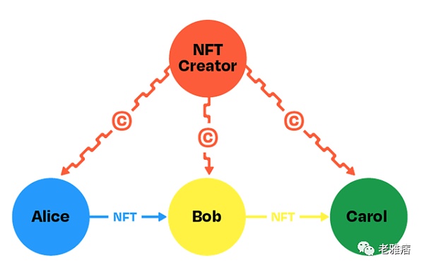 关于 NFT 和版权的纠结真相