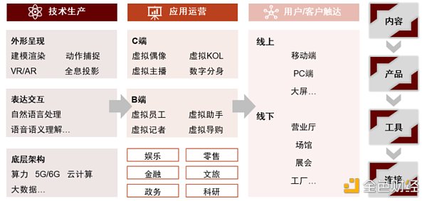 元宇宙系列之虚拟人：“人”潮汹涌 探路未来