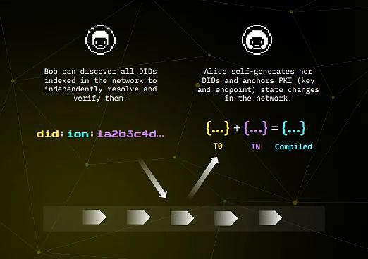 Web5：旨在将数据和身份管理权归还给用户