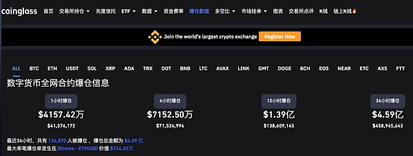 比特币跌穿1.8万美元背后 有币圈用户交了50万元学费 退出时仅剩下55元