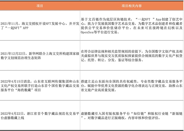 国内数字藏品监管的四大趋势