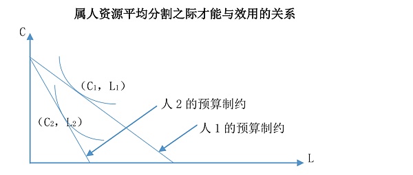 上海交通大学文科资深教授季卫东：元宇宙的互动关系与法律