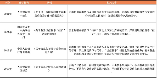 国内数字藏品监管的四大趋势