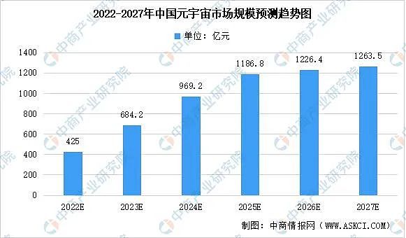 20省市公布元宇宙路线图 迎来发展新机遇