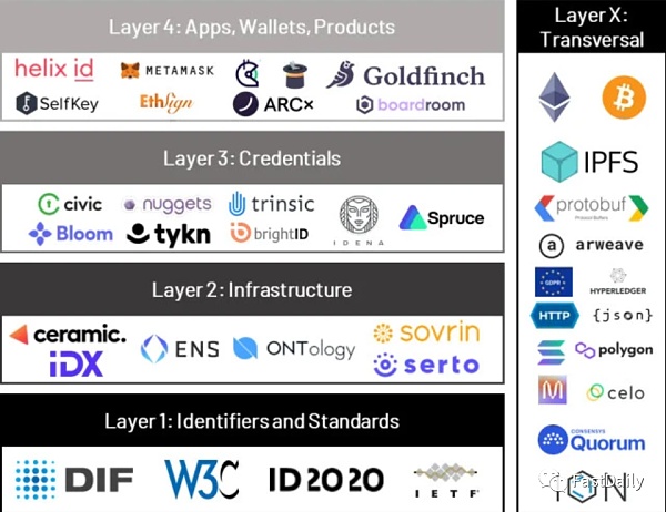 Web3.0的隐私 比你想象中复杂